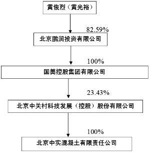 北京中关村科技发展(控股)股份公告解读 中实科技相关事项透视