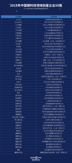 2018中国硬科技领域投资机构50强&创星企业50强榜单正式发布！中实科技双榜题名