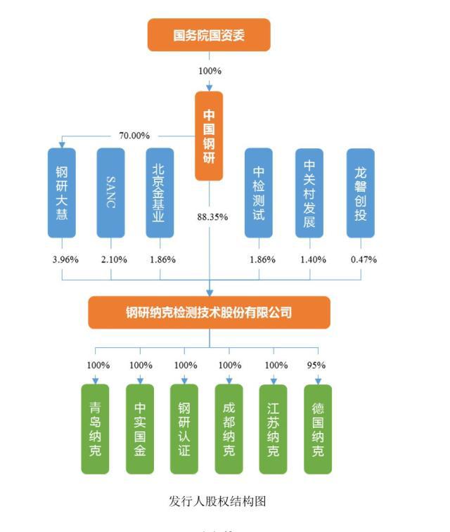 “发审女王”作别证监会 钢研纳克IPO与中实科技的审核红线之考